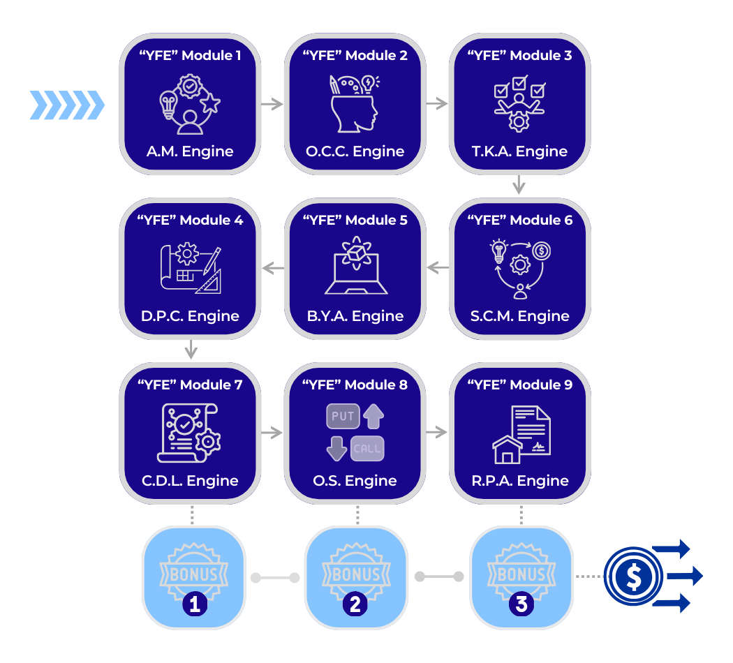 YFE Signature Solution - Roadmap v.1.0 YFE Signature Solution - Roadmap v.1.0